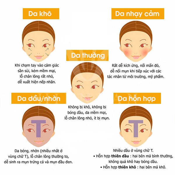 Phân biệt các loại da