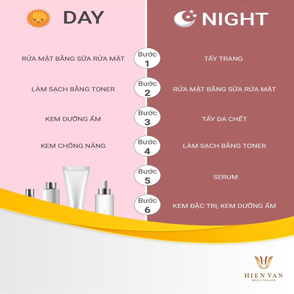 chế độ chăm sóc da giải thích sự khác nhau của quá trình điều trị