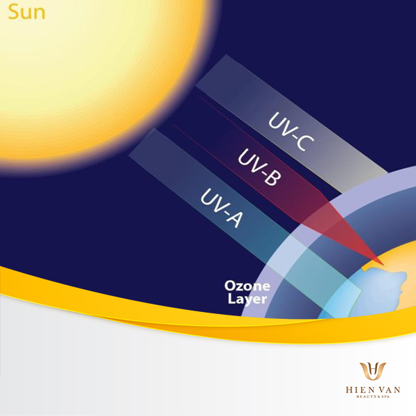 Phân biệt các loại tia UV