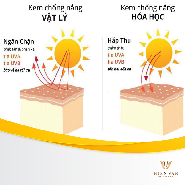 Phân biệt kem chống nắng vật lý và kem chống nắng hóa học