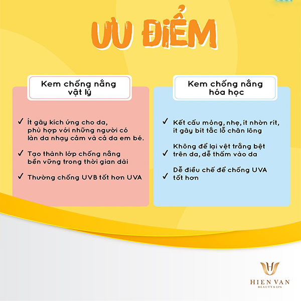 Ưu điểm của các dòng kem chống nắng