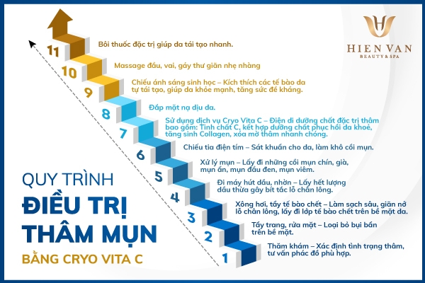 liệu trình trị thâm mụn Cryo Vita C