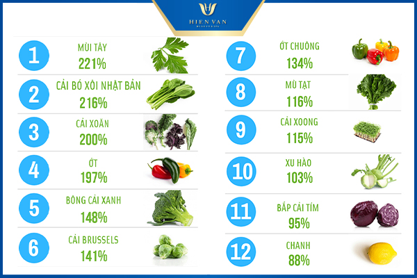 vitamin c tìm thấy ở đâu