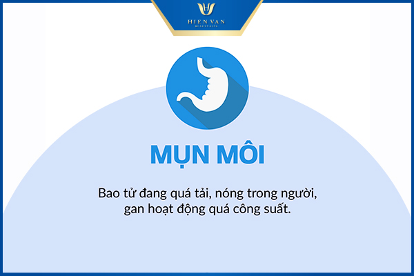 mụn môi
