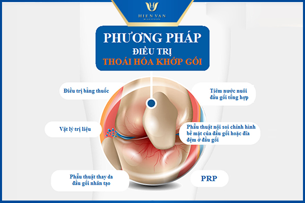 prp có tác dụng gì