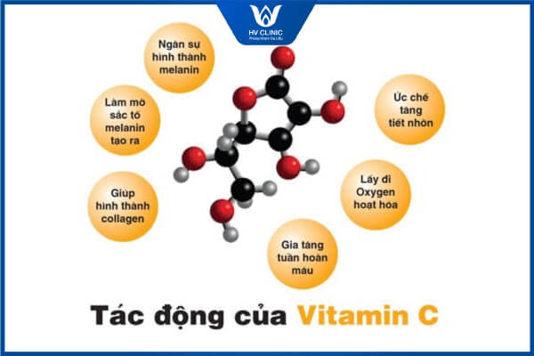 serum vitamin c tri mun